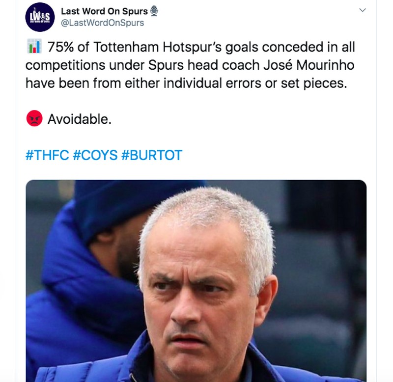 Mourinho Meme