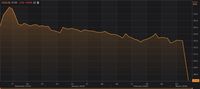 Perang Harga, Menghantam Saham Aramco