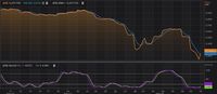 IHSG Rebound Lebih Lanjut