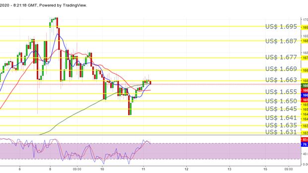 Pasar Saham Ibarat Roller Coaster, Emas Siap Menguat Lagi 