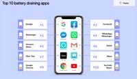 WhatsApp Ternyata Buruk Bagi Ponsel Kamu, Ini Buktinya!