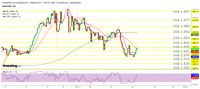 Emas Merosot Saat Bursa Saham Ambles, Ini Sebabnya!