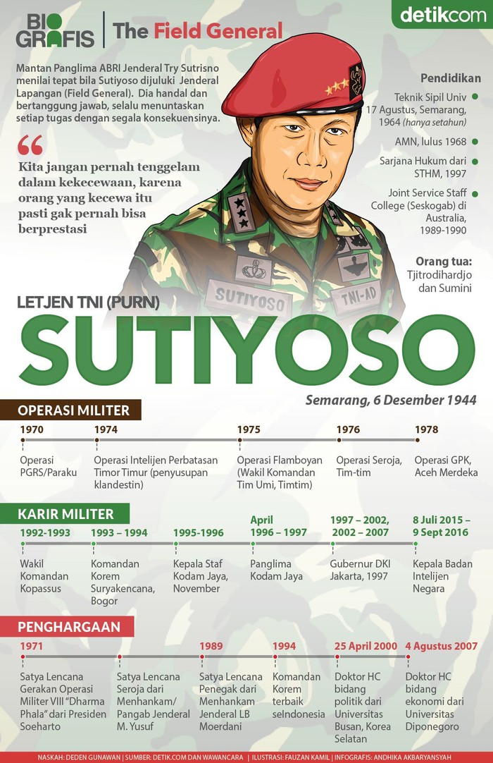 Sutiyoso Sutiyoso grafis