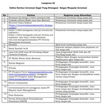 Awas Tertipu Ini 15 Investasi Bodong Yang Ditutup Ojk<script async src=