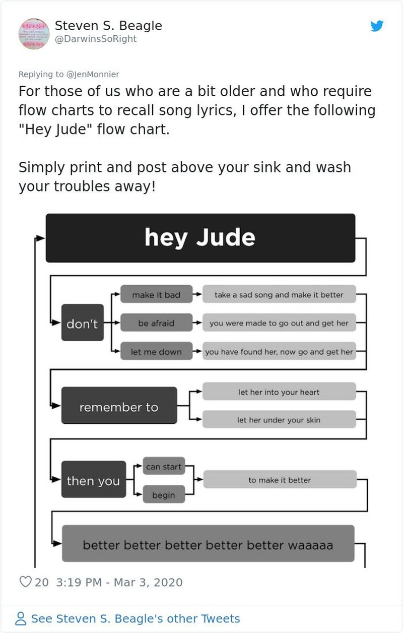 Di tengah merebaknya COVID-19 atau virus corona, netizen punya trik untuk semangat cuci tangan: sambil menyanyikan deretan lagu berikut yang pas 20 detik.