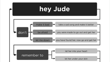 Buat penggemar The Beatles, menyanyikan lagu Hey Jude sambil cuci tangan jadi terasa menyenangkan, bukan? Foto: Twitter via Bored Panda