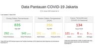 Data kasus Corona.