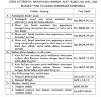 Permendag Larangan Ekspor Masker