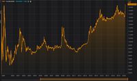 Rupiah Sudah Di Atas Rp 15.700/US$ Di Kurs Tengah BI...