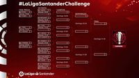 Granada Vs Real Madrid di 16 Besar LaLiga Santander Challenge
