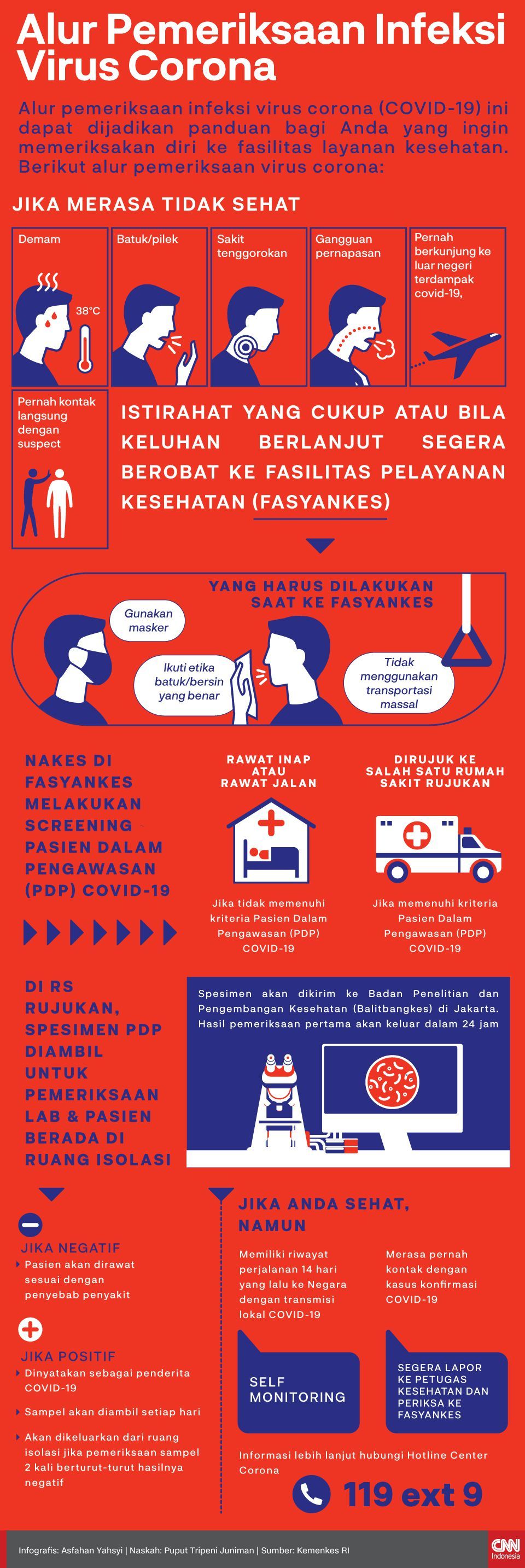 Lonjakan Pasien Covid 19 Dan Kewalahan Pembagian Ventilator