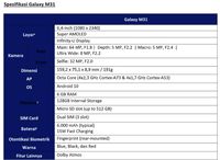 Fitur Favorit Samsung Galaxy M31 Bikin Puasa Lebih Enjoy Fitur Favorit Samsung Galaxy M31 Bikin Puasa Lebih Enjoy