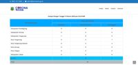 Data Corona Pemerintah Pusat dan Pemprov Berbeda, Kok Bisa?