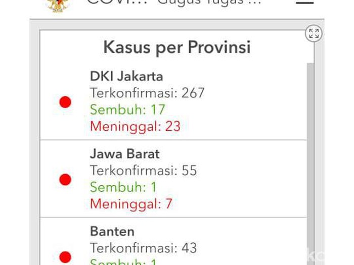 data pasien positif corona banten dan pusat berbeda