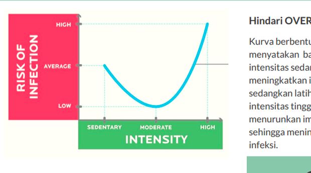 Kurva J - Panduan Hidup Aktif PDSKO Kurva J - Panduan Hidup Aktif PDSKO