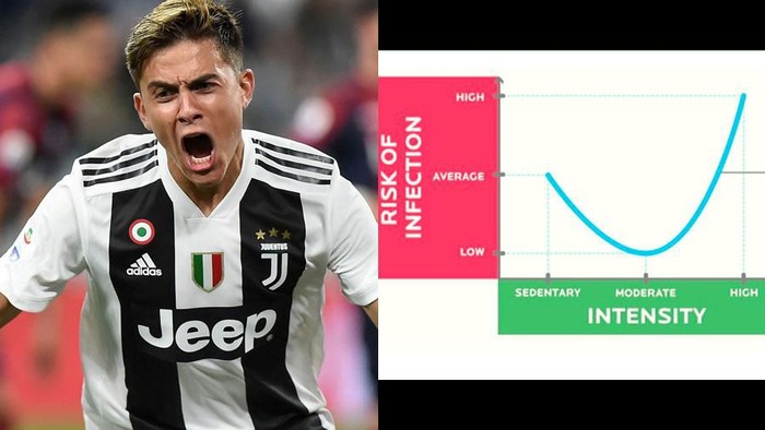 Paulo Dybala vs kurva huruf J Paulo Dybala vs kurva huruf J