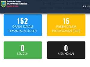Satu PDP Corona di Kebumen Meninggal Dunia