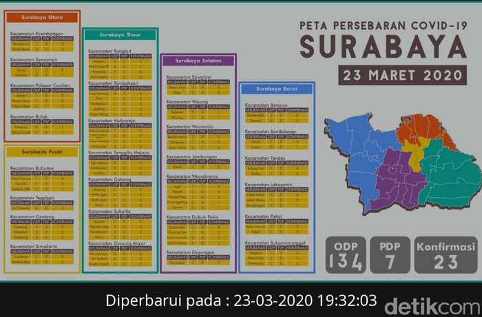 Data Kasus Positif Corona Versi Pemprov Jatim Dan Pemkot Surabaya Beda Data Kasus Positif Corona Versi Pemprov Jatim Dan Pemkot Surabaya Beda