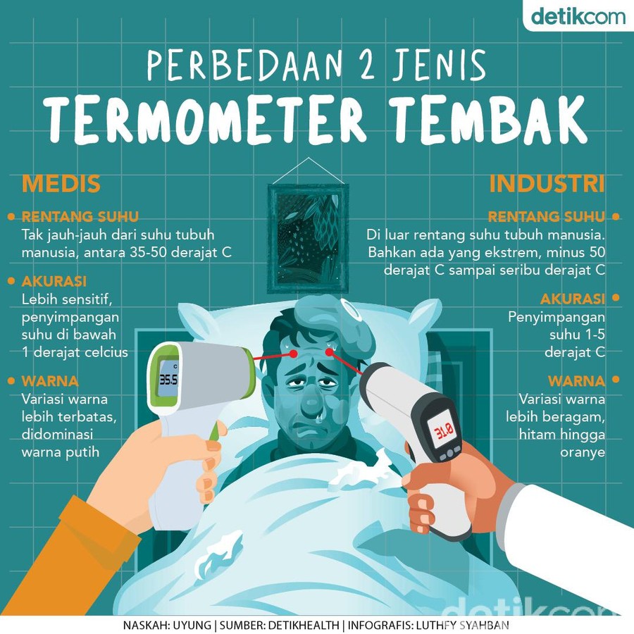termometer tembak infografis termometer tembak infografis