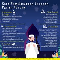 Tata Cara Pemulasaraan Jenazah Pasien Corona