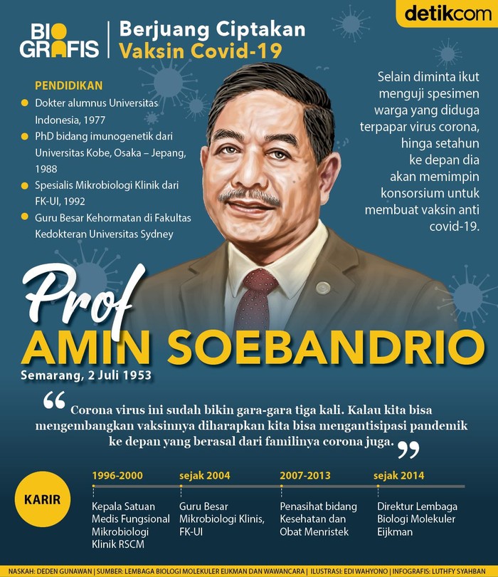 Prof Amin Soebandrio Direktur LBM Eijkman Prof Amin Soebandrio
