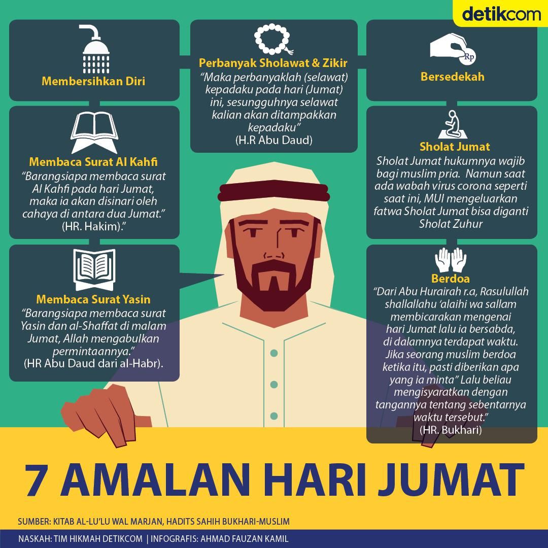 Arti Datang Bulan Hari Jumat