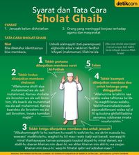 Infografis Tata Cara Sholat Ghaib