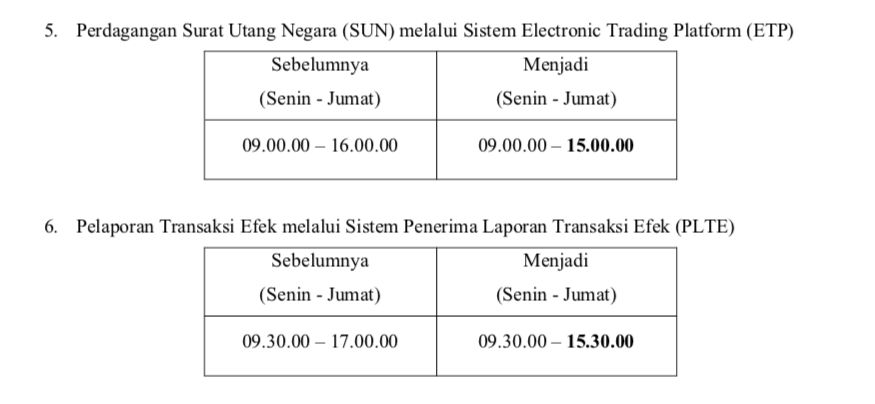 Catat! Mulai Senin BEI Sesuaikan Waktu Perdagangan
