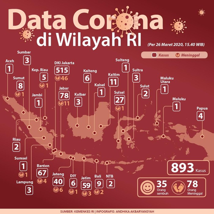 Peta Sebaran Corona di Wilayah RI per 26 Maret 2020 Peta Sebaran Corona di Wilayah RI per 26 Maret 2020