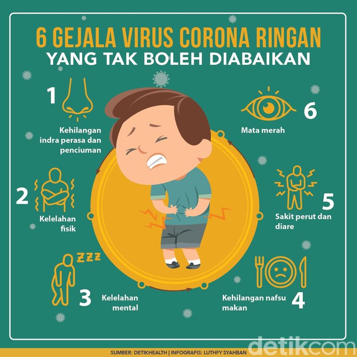 6 Gejala Ringan Virus Corona yang Tak Boleh Diabaikan