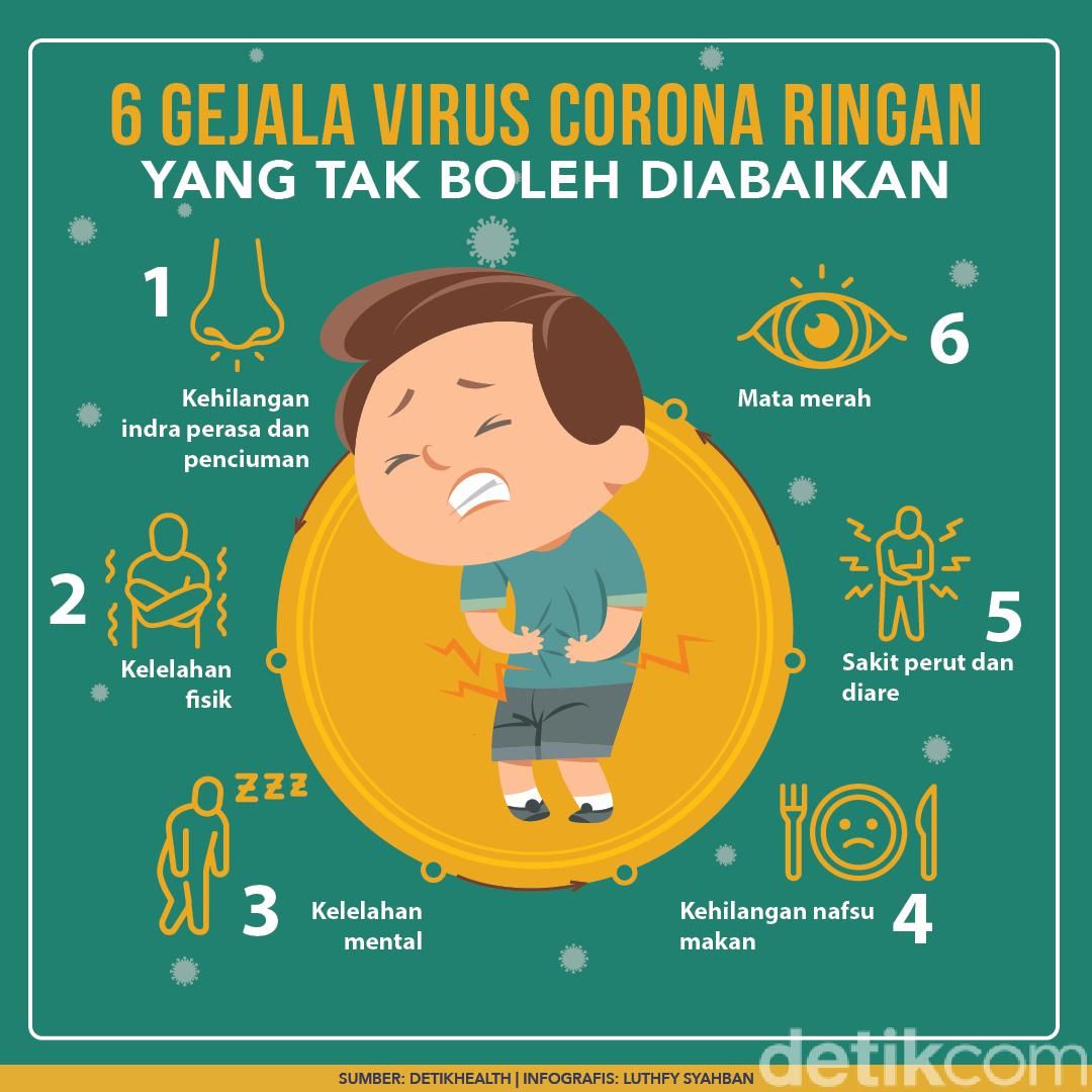 6 Gejala Ringan Virus Corona yang Tak Boleh Diabaikan