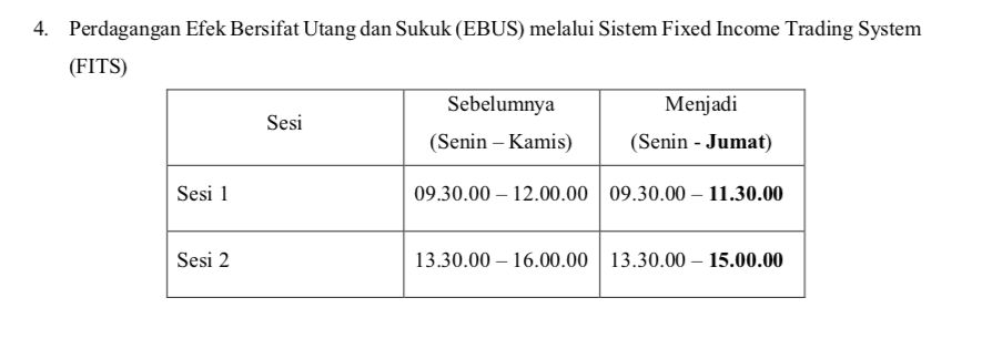 Catat! Mulai Senin BEI Sesuaikan Waktu Perdagangan