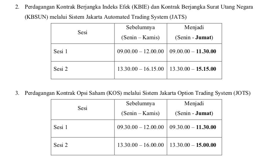 Catat Mulai Senin Perdagangan Bei Cuma Sampai Jam 3 Sore