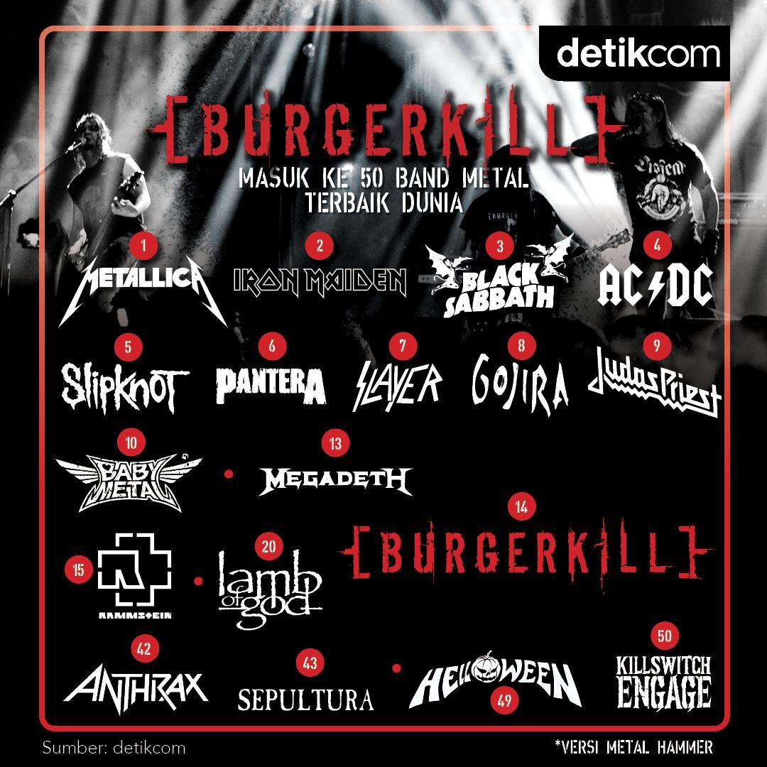 Burgerkill Masuk Daftar 50 Band Metal Terbaik Dunia