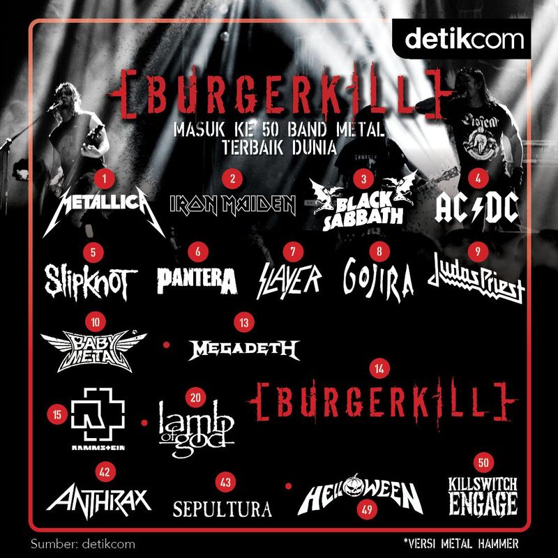 Burgerkill