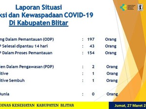 Menantu Ketua Gugus Tugas Covid-19 Pemkab Blitar Sembuh dari Corona