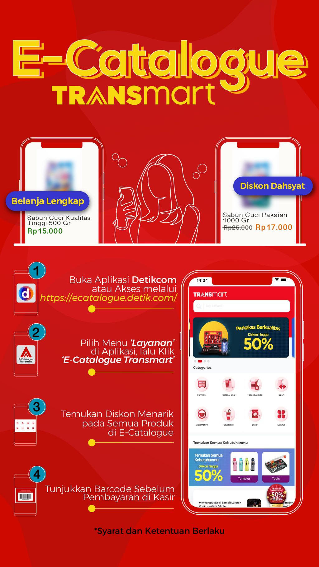 Infografis Transmart