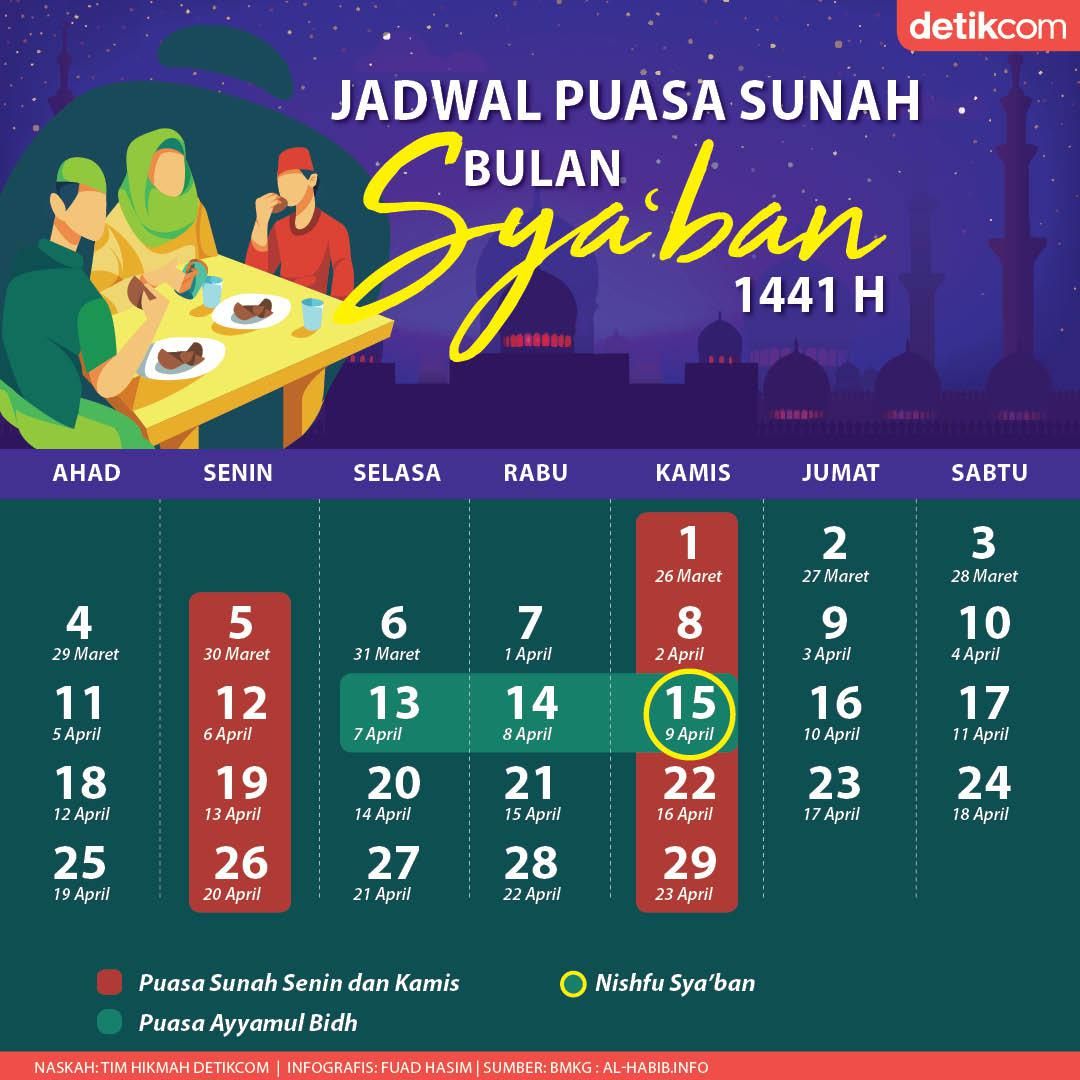 Infografis Jadwal Puasa Bulan Sya Ban 1441 H