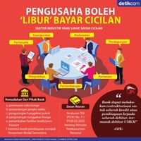 Siapa Saja Yang Boleh 'Libur' Bayar Cicilan?