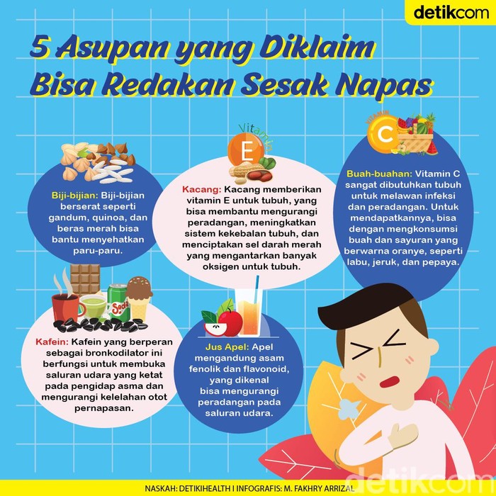 Nutrisi untuk Sesak napas
