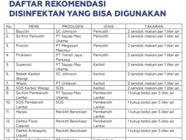Daftar rekomendasi disinfektan/
