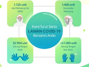 Ikut Cegah Corona, OPPO Sediakan Layanan WA buat Pembelian Produk