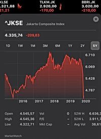 Siapkan Rp 275 M, BTN Beli Saham BBTN di Pasar Sekunder