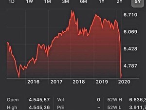 Siapkan Rp 275 M, BTN Beli Saham BBTN di Pasar Sekunder