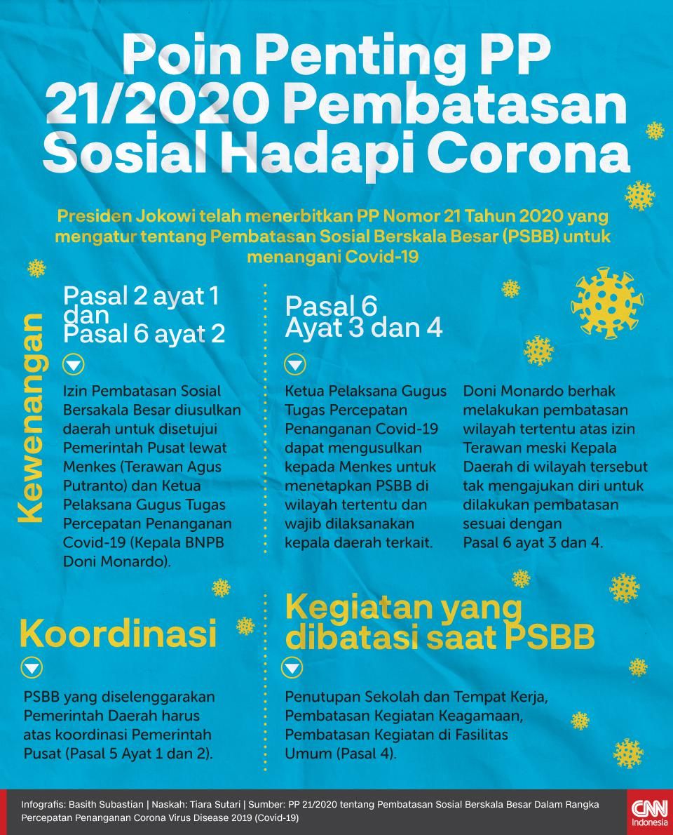 Lapas Semarang Akan Bebaskan 250 Napi, Tak Ada Koruptor