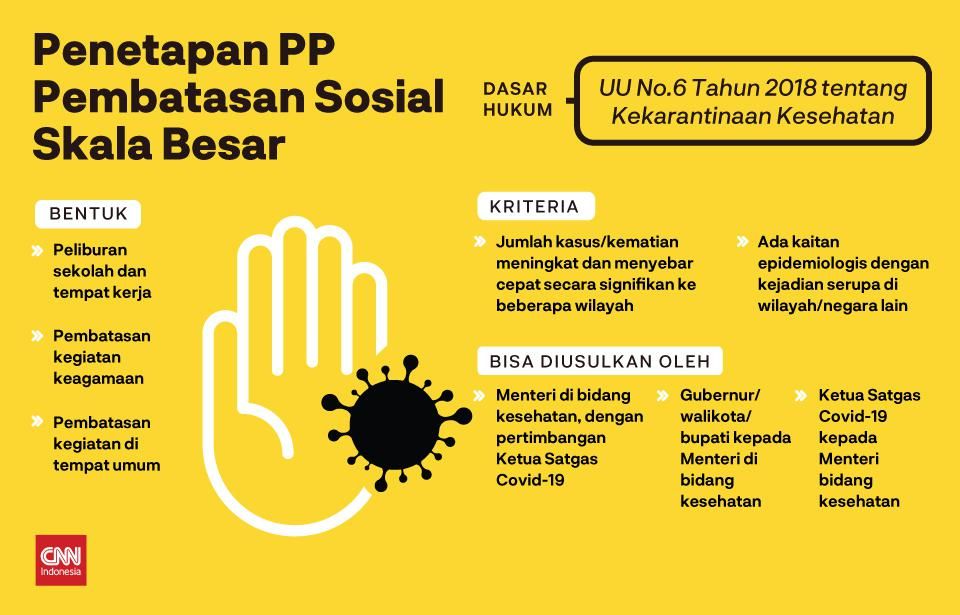 DKI Akan Ajukan Status PSBB ke Menkes, Bogor Masih Kaji