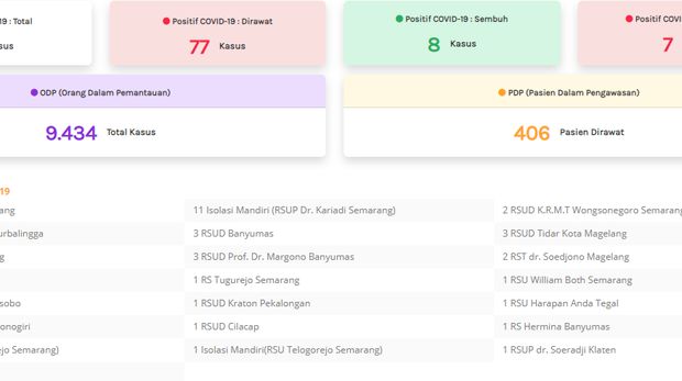 Disebut Tangani Pasien Corona, RSST Klaten: Itu Salah Input
