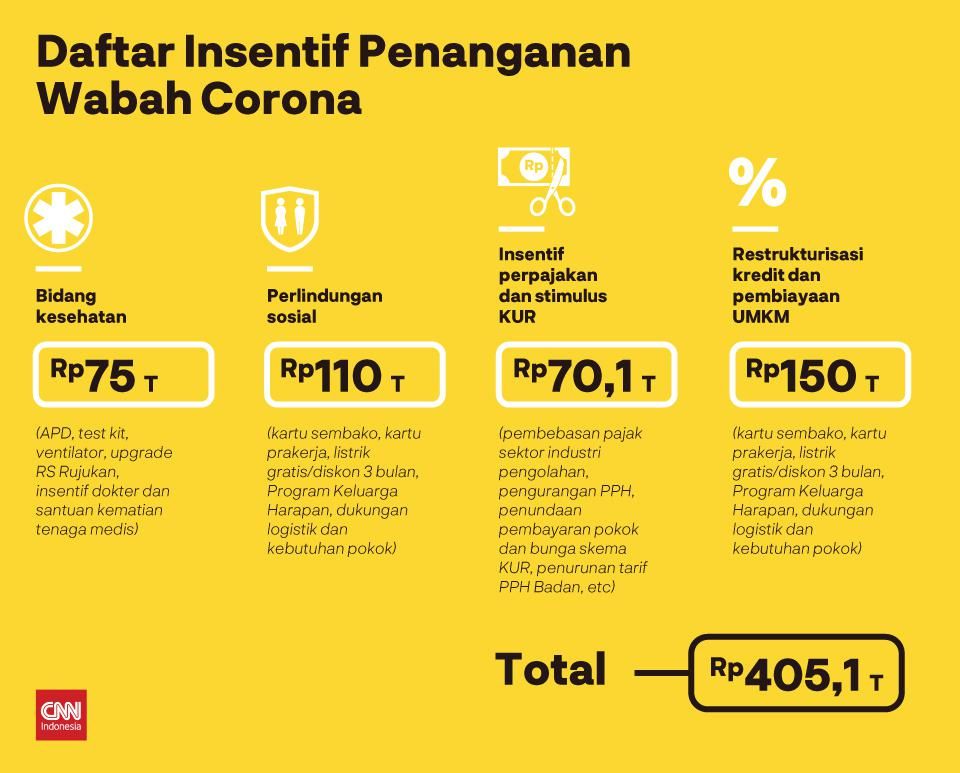 Pasar Beringharjo Sudah Lesu Sebelum Pembatasan Jam Operasi