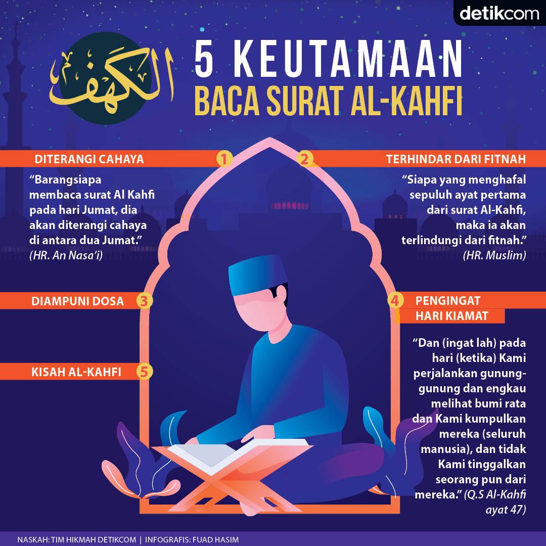 Download 91+ Contoh Surat Surat Al Kahfi Keutamaan Terbaik Gratis