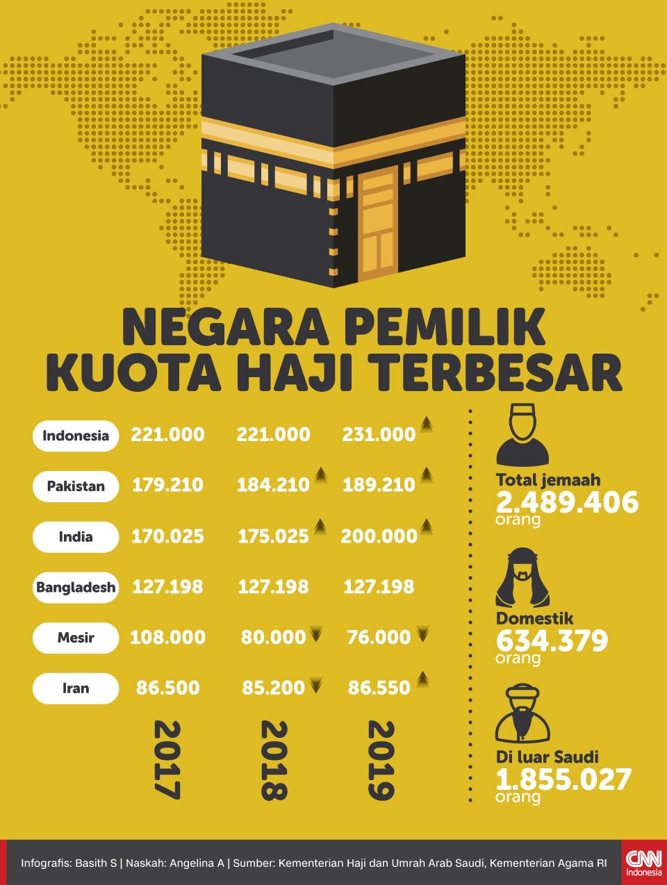 Masih Corona, Ratusan Ribu Jemaah Tetap Lunasi Biaya Haji